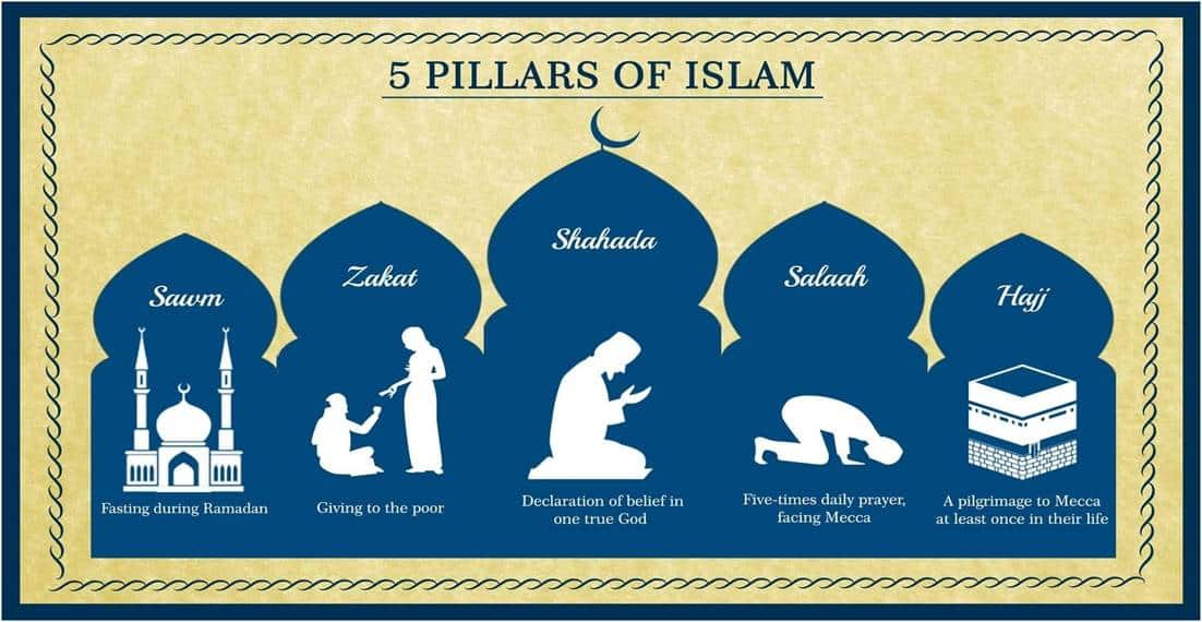 5 pillars of islam essay