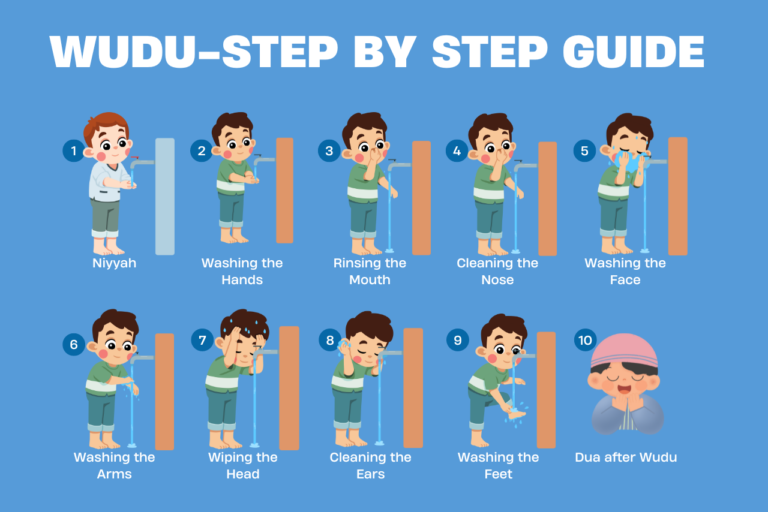 How to do Wudu Step By Step Guide For Beginners